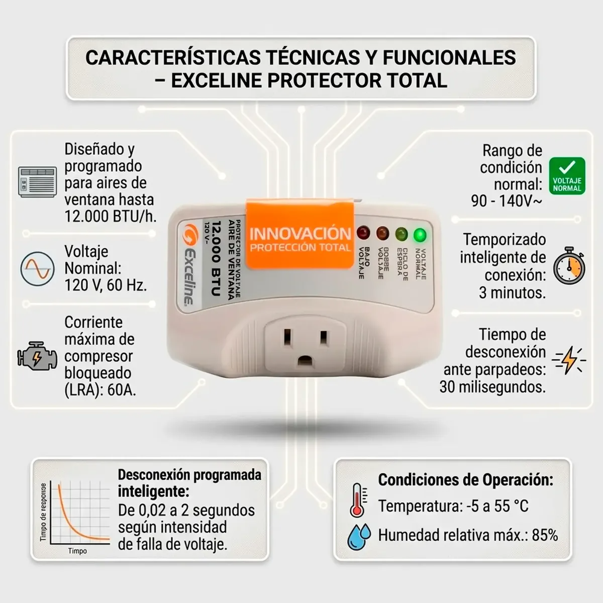 Protector De Voltaje Aire 110v Para A/a 12000 Btu Exceline