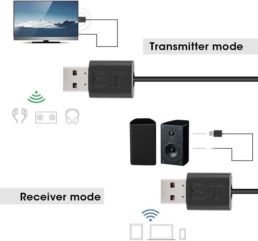 Receptor Bluetooth Transmisor, Bluetooth Auxiliar 2 En 1 Receptor Bluetooth  Auxiliar En Caja Audio